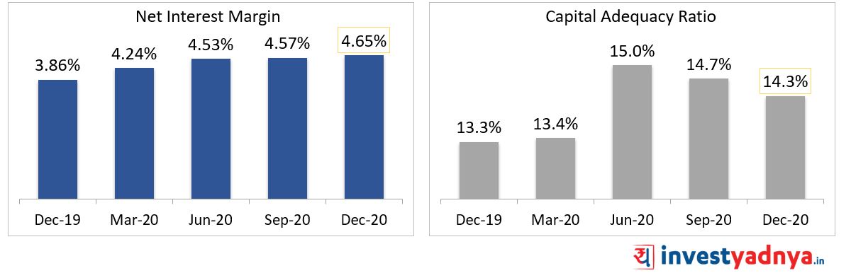 IDFC First Bank Key ratios